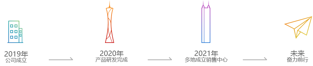 關(guān)于我們