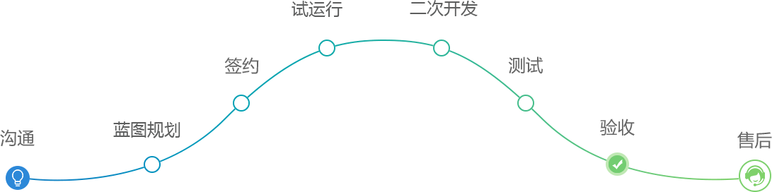 關(guān)于我們